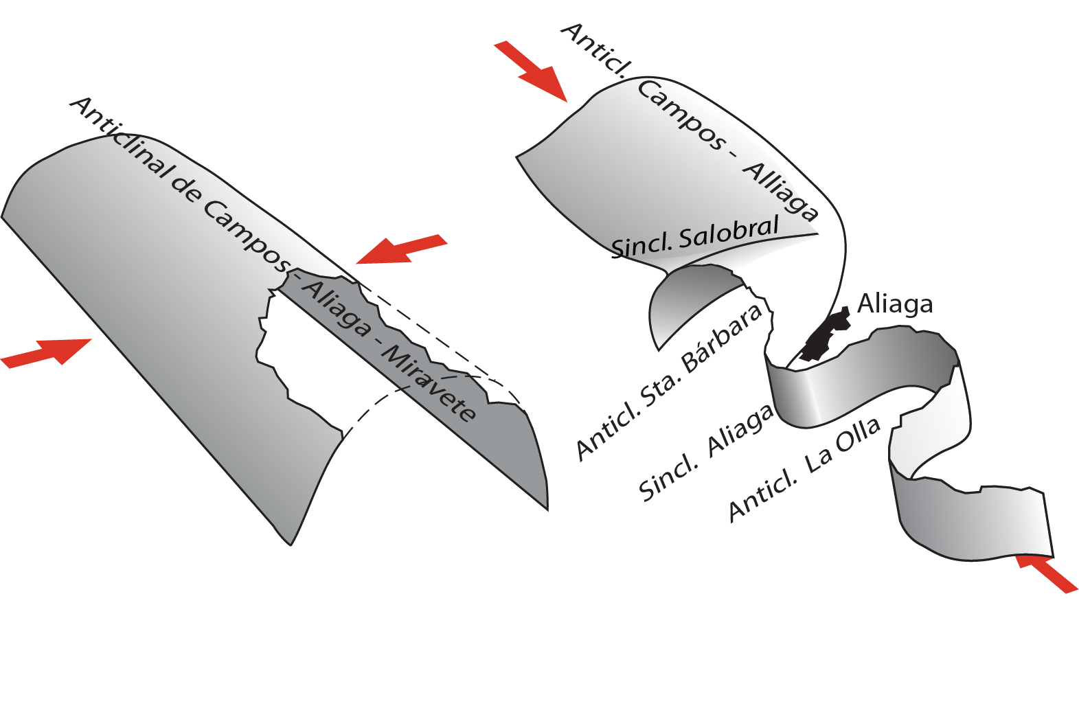 0.7.B Dibujos 3D evolución