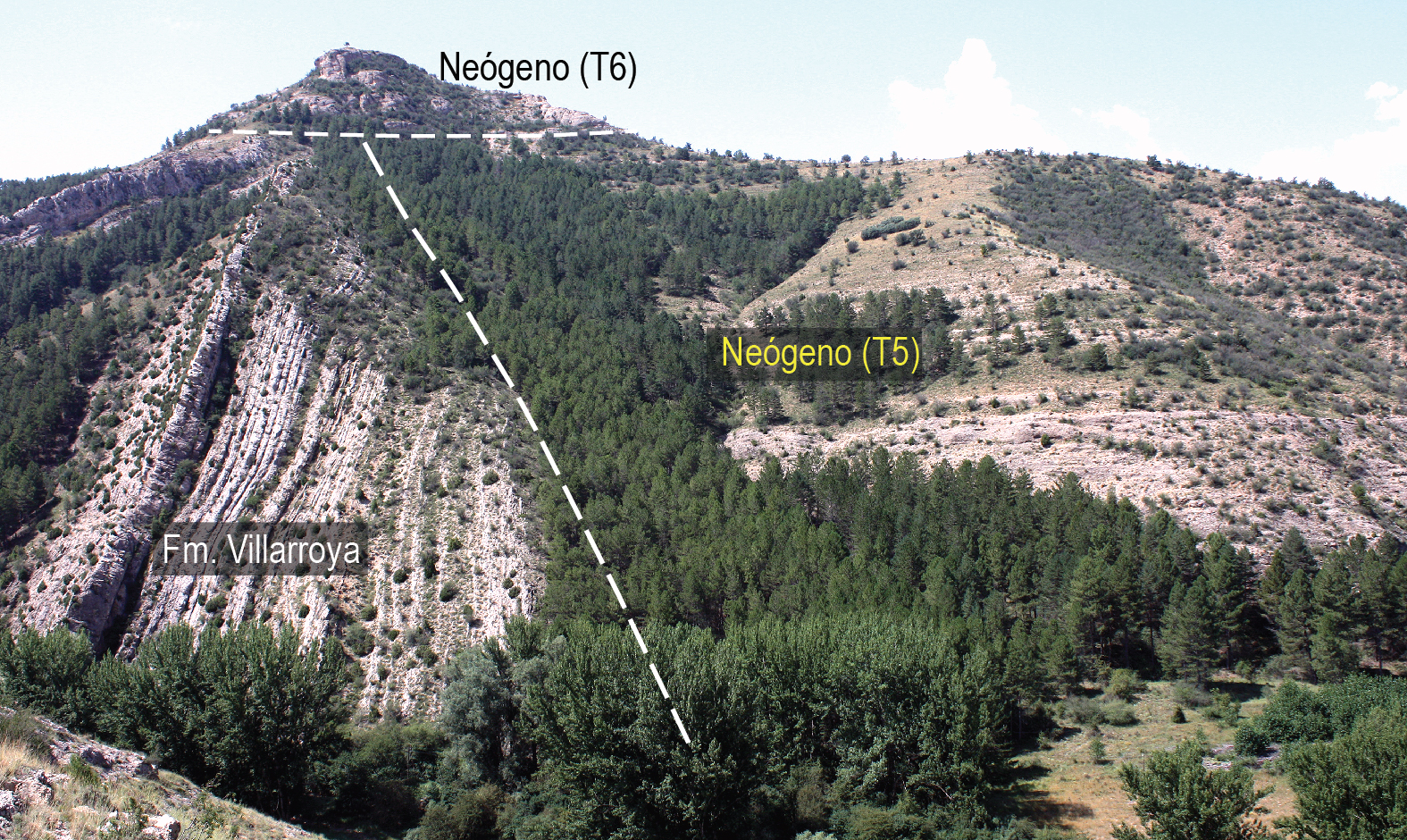 9.2 Arranque Neógeno