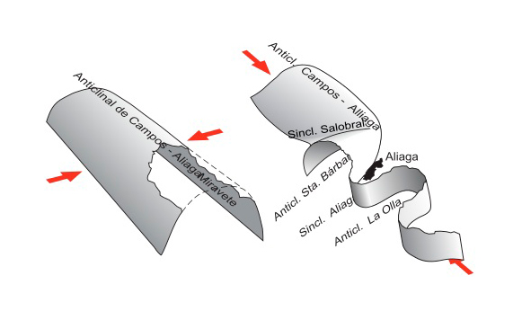 1.3.B Esquema de superposición de plegamientos