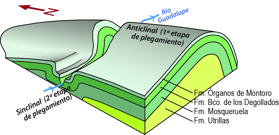 6.7.C modelo 3D pliegues